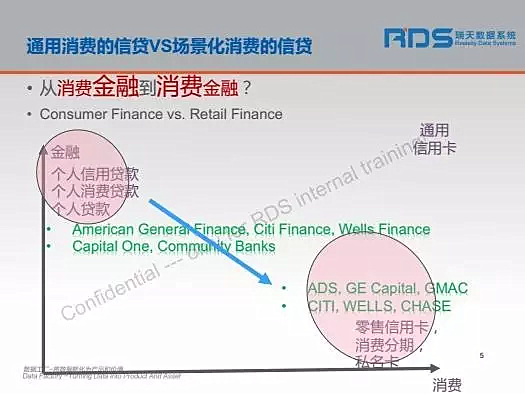 杨子君:消费金融大数据分析方法与金融大数据
