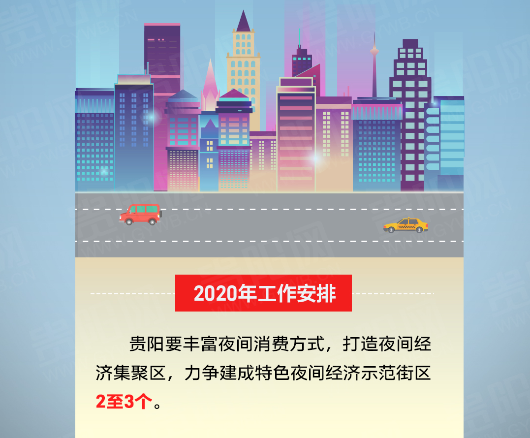 2020年，贵阳力争建成特色夜间经济示范街区2至3个