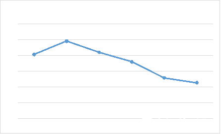 贵阳2020年gdp多少钱_2020年贵阳大专分数