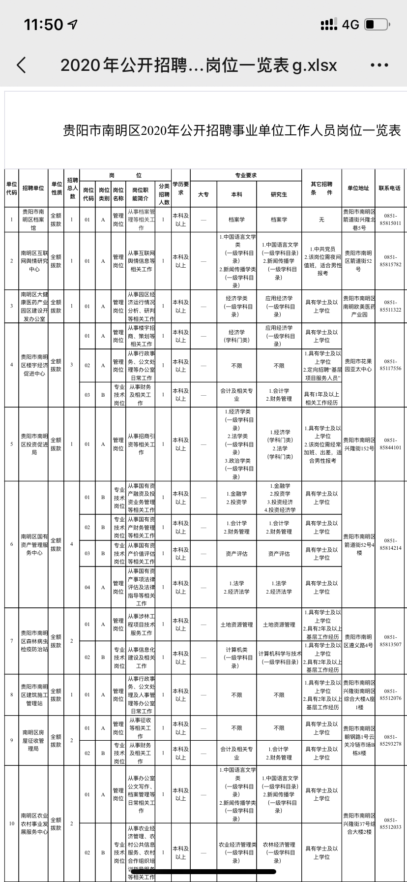 南明区2020年事业单_(编制内)贵阳市南明区2020年公开招聘事业单位工作人