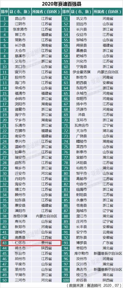 2020贵阳gdp_贵阳车祸最新消息2020