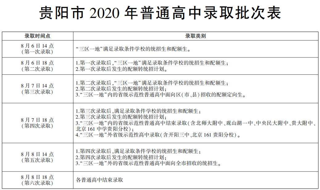 贵阳高中2020年排名_贵阳市2020年水质考核排名揭晓
