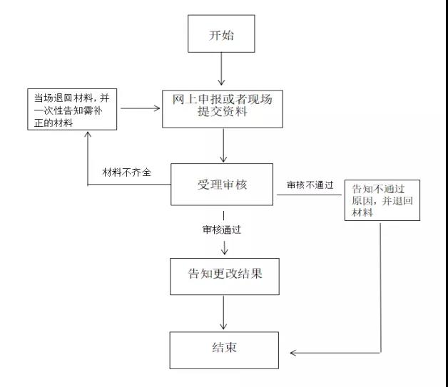 贵阳人口年龄_贵阳花果园(2)