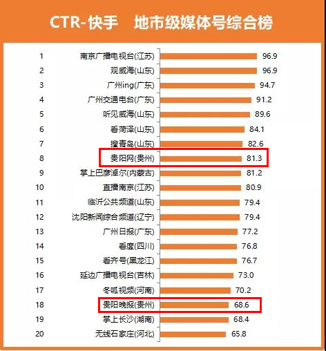 2020年快手排行榜_榜单丨2020.12.28-2021.1.3快手行业排行榜重磅发布!