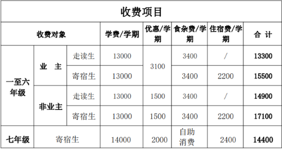贵阳私立高中排名_贵阳双龙私立中学