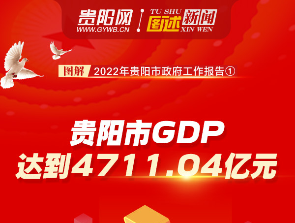 图解2022年贵阳市政府工作报告①：贵阳市GDP达到4711.04亿元