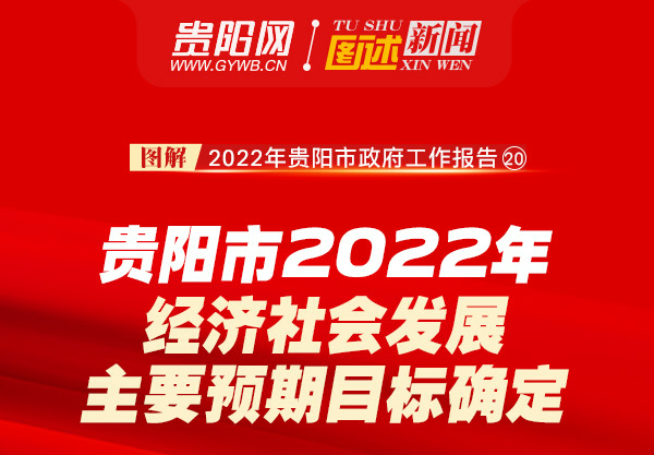 图解2022年贵阳市政府工作报告⑳：贵阳市2022年经济社会发展主要预期目标确定