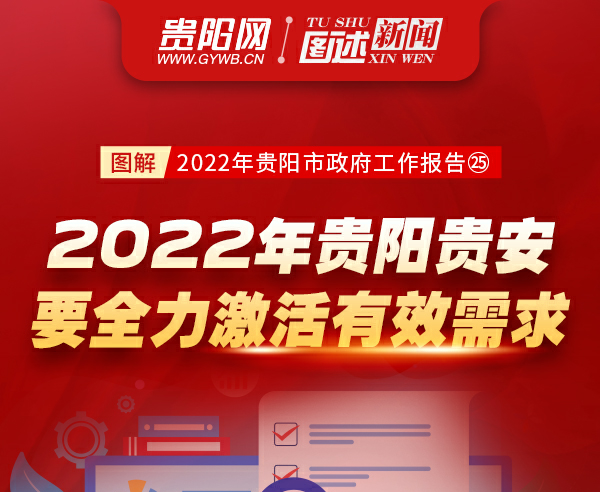 图解2022年贵阳市政府工作报告㉕：2022年贵阳贵安要全力激活有效需求