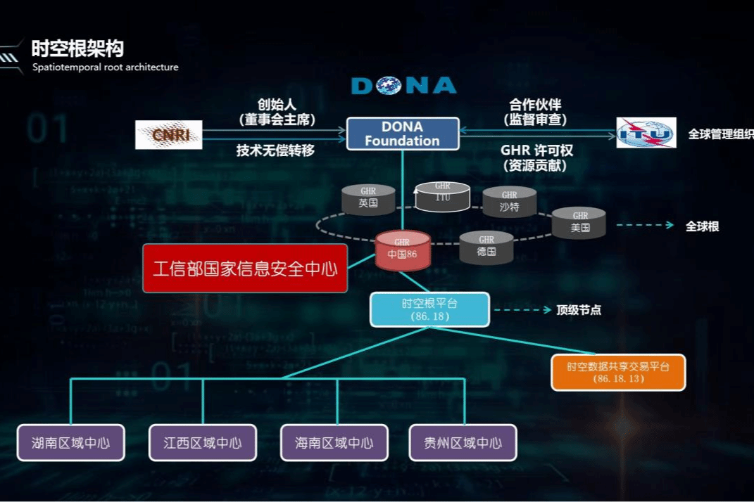 【聚焦2023数博会】数博展览“朋友圈”| 时空根：首次参展数博会 探索数据流通共享的更多可能性