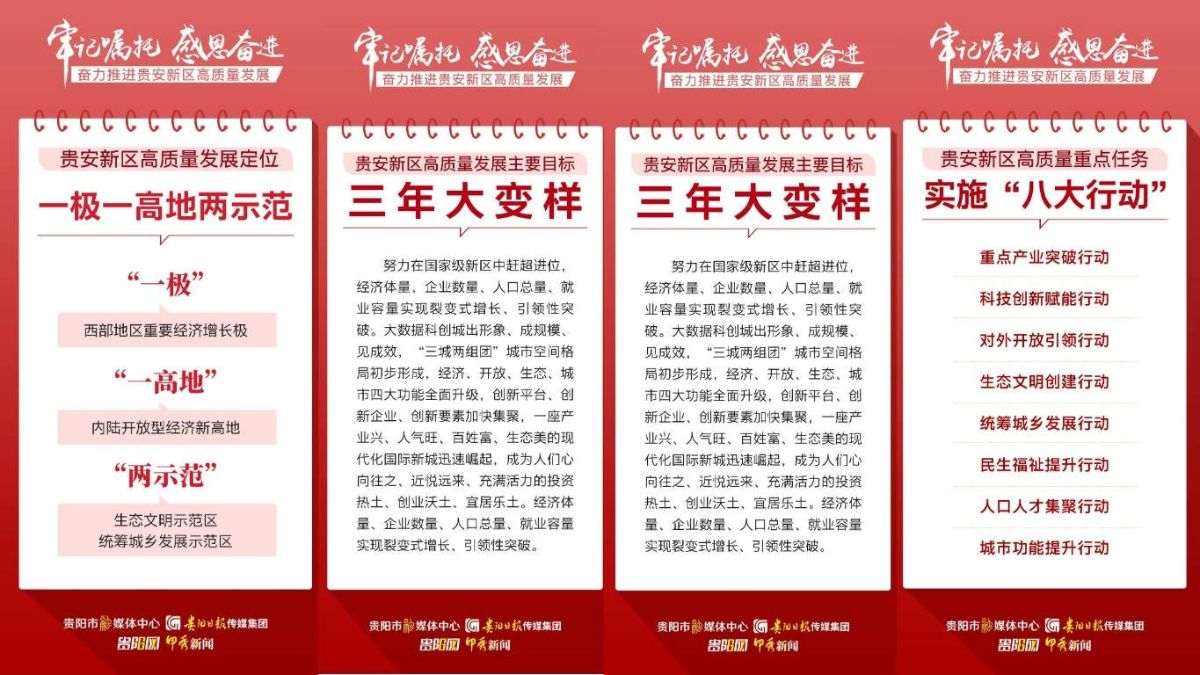 海报组图 | 贵安新区高质量发展“划重点”！