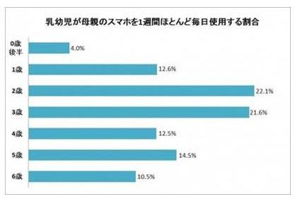 日本区幼教类移动应用市场分析