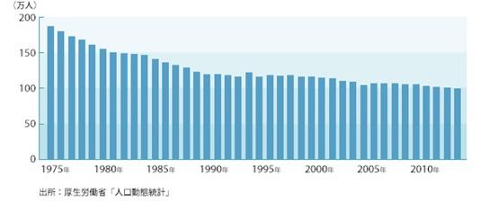 面对老龄化严重的日本市场,倍乐生的日子也不