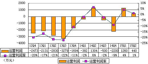 收入证明_转让股票收入计入