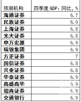 gdp增速_2015贵阳gdp