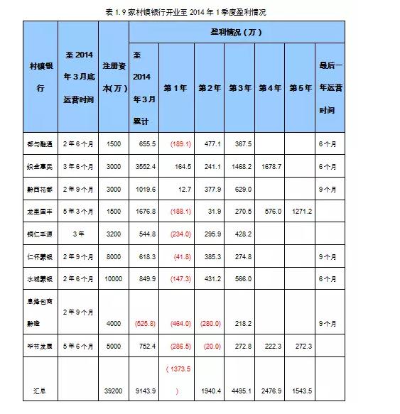 恩施村镇银行锦旗_村镇银行主要收入来源(2)