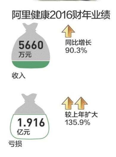 病历摘要模板_扩展摘要收入(2)