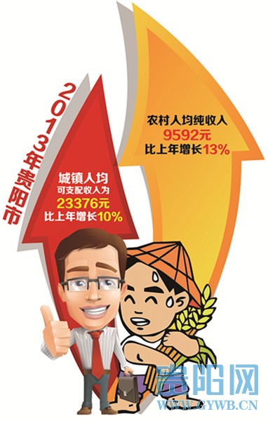 居民收入_农村居民家庭收入弹性(3)