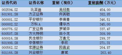 范冰冰收入来源_公司收入来源(3)