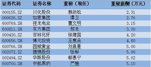 范冰冰收入来源_公司收入来源(2)