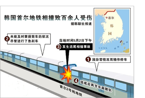 首尔人口2_韩国首尔人口