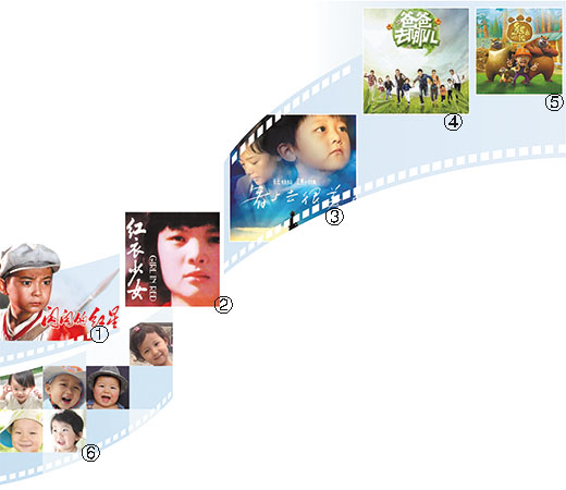 中国儿童电影发展历程盘点:光影童年 纯真记忆