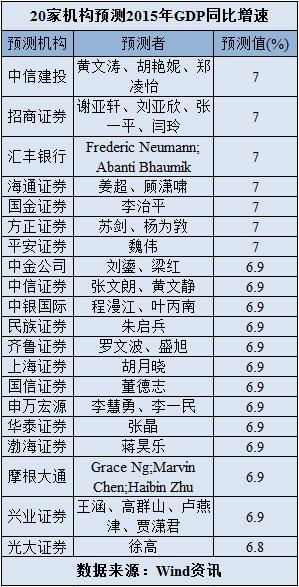 gdp增速_2015贵阳gdp