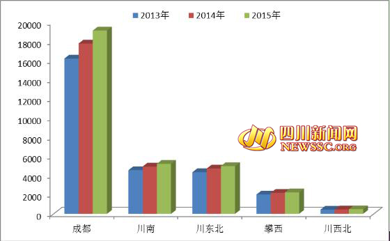 gdp增速_2015贵阳gdp(3)