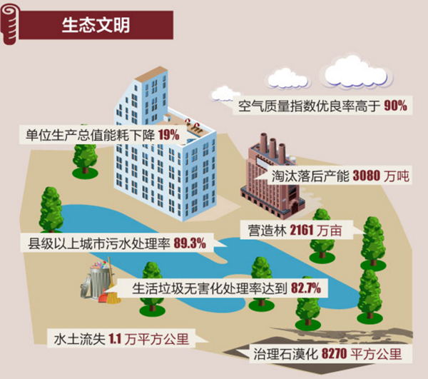 gdp增速_2015贵州gdp(3)