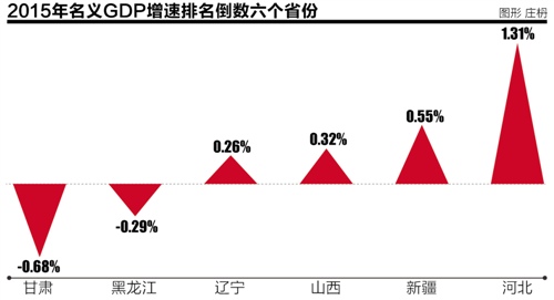 gdp增速_2015贵阳gdp
