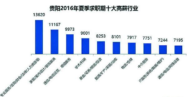 收入证明_marvell白领收入(3)