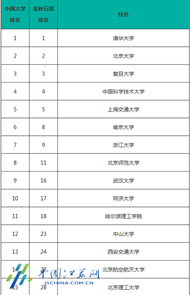 南非大学排名_南非罗德斯大学地图