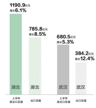 gdp增速_2019贵阳上半年gdp(3)