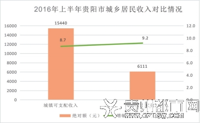 华西村人均收入_贵阳市年人均收入(3)