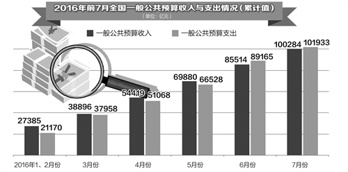 联合国大会一般性辩论_地方一般性预算收入(3)