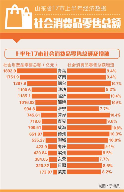 gdp增速_2019上半年贵阳gdp
