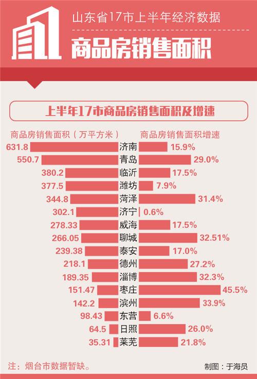 山东各市车牌号字母_2019山东各市gdp(3)