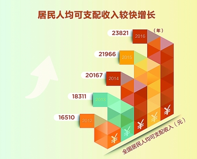 华西村人均收入_贵阳市年人均收入