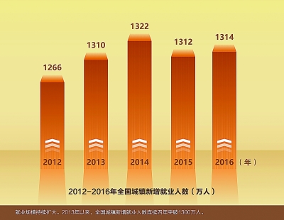 中国人口数量变化图_2013年全球人口数量