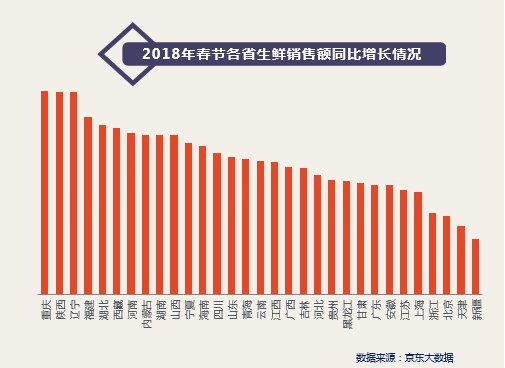 2000年人均工资_2018年贵阳人均网购(3)