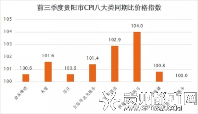 第三季度贵阳gdp_贵阳北站图片(3)