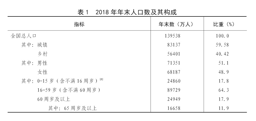 点击图片查看详情 全国人口信息表_第六次全国人口普查表长表图片(3)