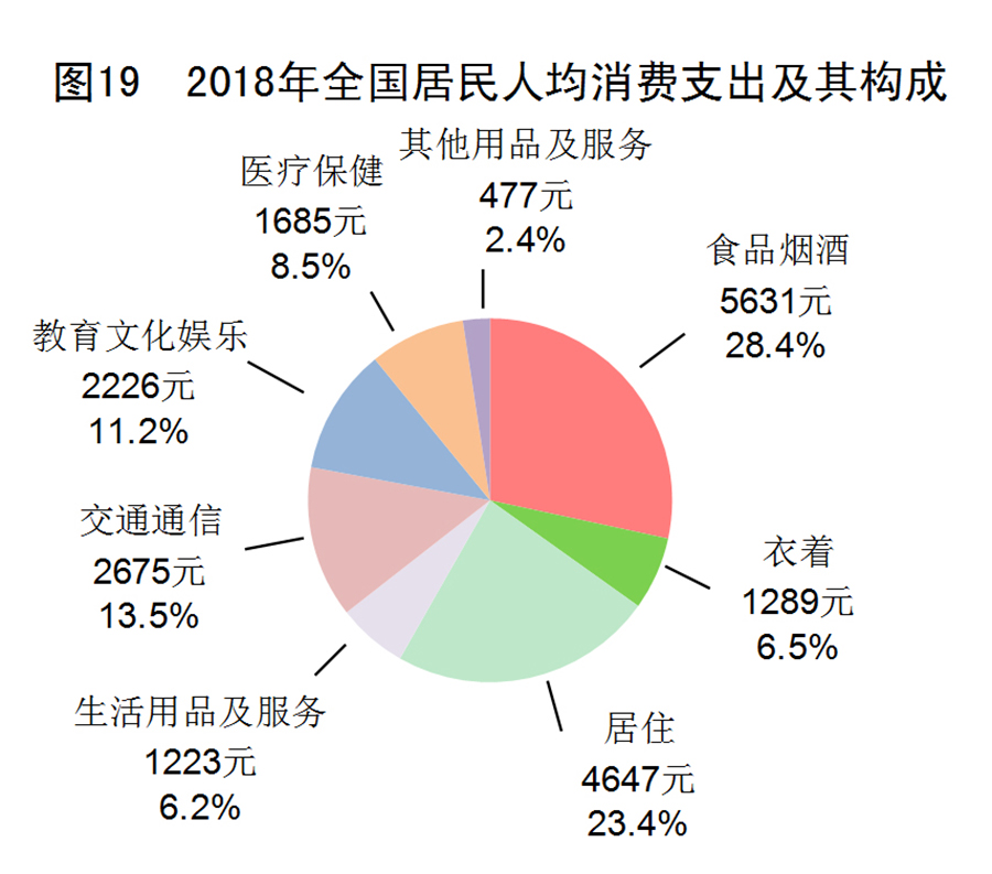 2021 财政占经济总量比例_湖南财政经济学院(3)