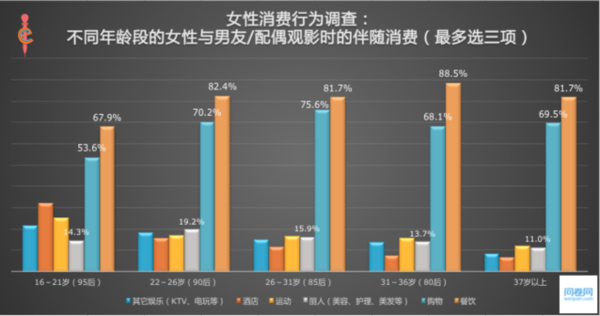85后奇女子_85后收入
