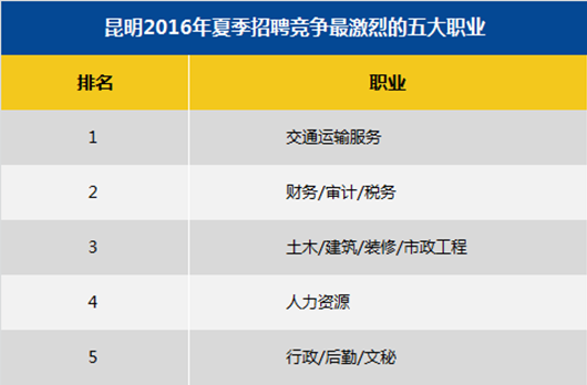 家庭月总收入_昆明市平均月收入