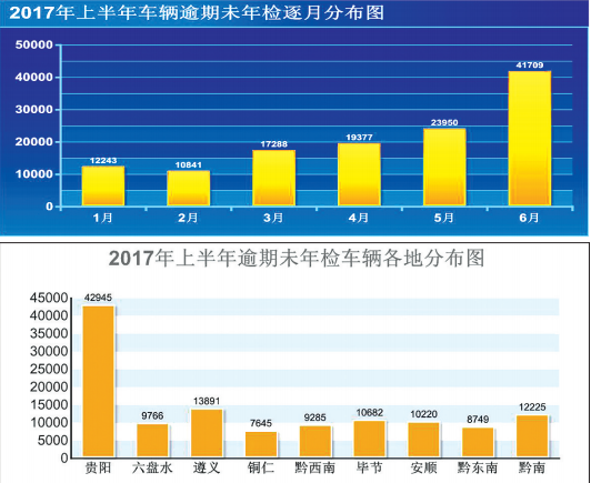 省公安厅交管局:汽车长期不年检 当心强制报废