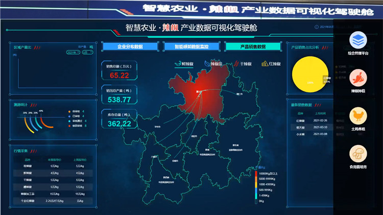 智慧农业综合管理平台是依据贵州省"一云一网一平台"的相关政策要求