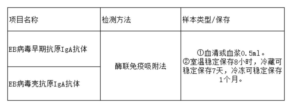 域读报告单eb病毒抗体阳性就是得了鼻咽癌吗