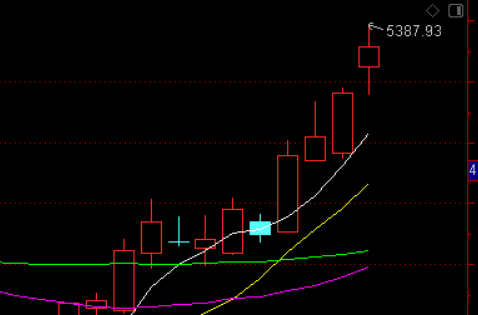 地产牛又要开启了么？