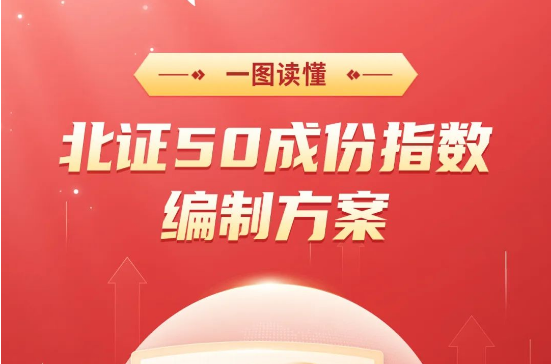 一图读懂 | 北证50成份指数编制方案