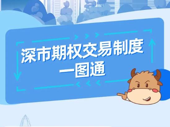 金融知识普及月 | “深市期权上新了！”之四：深市期权交易制度一图通